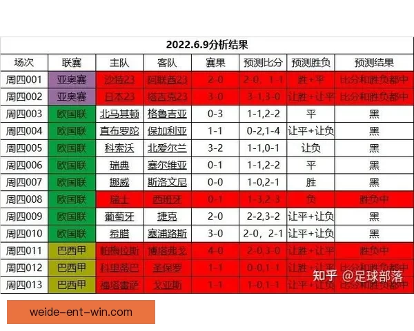 世界杯竞猜策略揭秘:提高胜率的实用投注技巧与分析方法 世界杯竞猜策略揭秘:提高胜率的实用投注技巧与分析方法